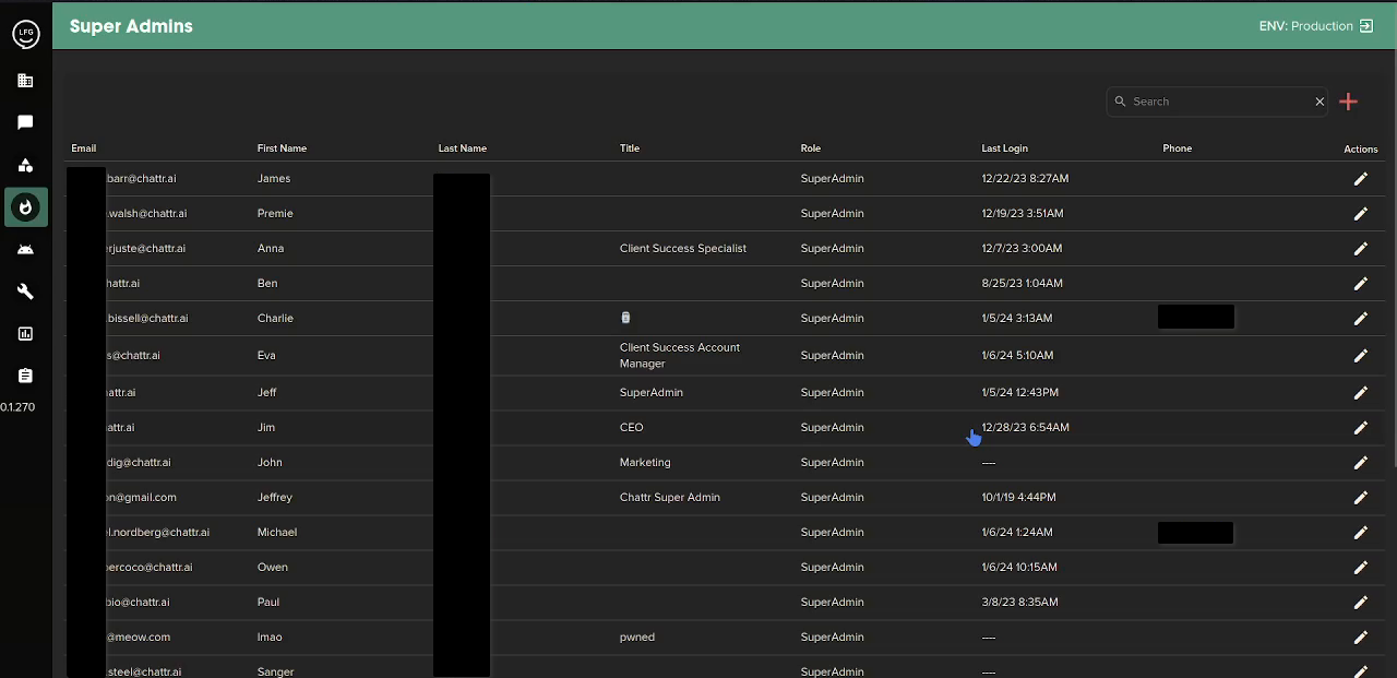 Photo of the chattr admin dashboard, list of all admins of the service